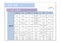 [경영학] 금강지역 강변 공원 조성 경영계획안-14