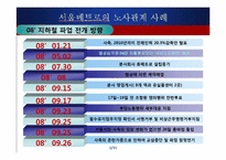 [노사관계] 서울메트로의 노사관계 사례-9