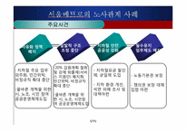 [노사관계] 서울메트로의 노사관계 사례-10