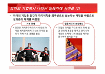 [경영학] Hot Spot(핫스팟) 3장을 읽고-협력적 사고방식에 대한 고찰-5