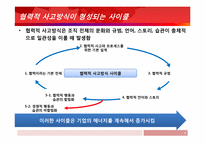[경영학] Hot Spot(핫스팟) 3장을 읽고-협력적 사고방식에 대한 고찰-8
