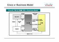 [국제경영] 시스코(CISCO) 핵심역량-18
