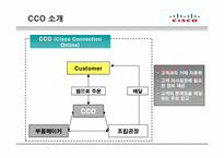 [국제경영] 시스코(CISCO) 핵심역량-19