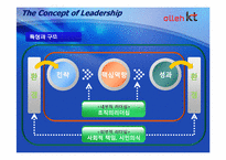 [경영학] 품질경영과 리더십-KT사례를 중심으로-7