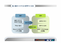 [경영학] SK와 KTF의 경쟁우위와 경쟁전략-6