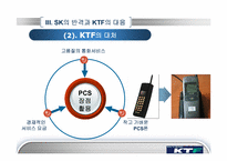[경영학] SK와 KTF의 경쟁우위와 경쟁전략-13