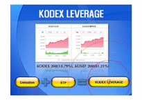 [투자론] ETF와 수익률 분석-KODEX LEVERAGE-4