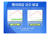 [투자론] ETF와 수익률 분석-KODEX LEVERAGE-6