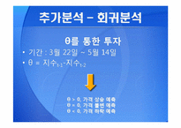 [투자론] ETF와 수익률 분석-KODEX LEVERAGE-9