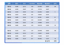 [투자론] ETF와 수익률 분석-KODEX LEVERAGE-11