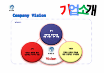 [국제경영] 놀부의 중국진출 사례-7