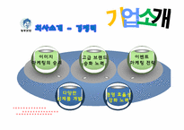 [국제경영] 놀부의 중국진출 사례-8
