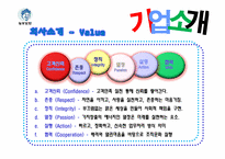 [국제경영] 놀부의 중국진출 사례-9