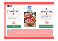 [국제경영] 놀부의 중국진출 사례-17