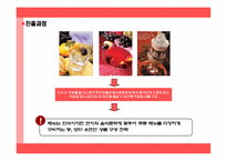 [국제경영] 놀부의 중국진출 사례-19