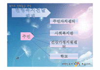 경기도 `무한돌봄사업` 프로모션 전략-7