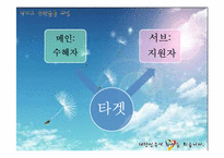 경기도 `무한돌봄사업` 프로모션 전략-18