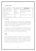 [노사관계] 성모병원 노동쟁의 사례-10