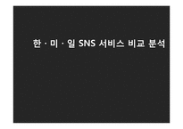 [경영정보] 한미일 SNS 서비스 비교 분석-1