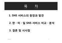 [경영정보] 한미일 SNS 서비스 비교 분석-2