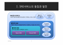 [경영정보] 한미일 SNS 서비스 비교 분석-5