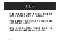 [경영정보] 한미일 SNS 서비스 비교 분석-13