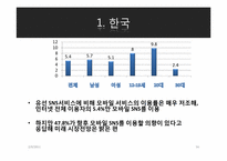 [경영정보] 한미일 SNS 서비스 비교 분석-14