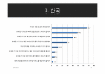 [경영정보] 한미일 SNS 서비스 비교 분석-15