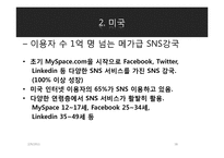 [경영정보] 한미일 SNS 서비스 비교 분석-18