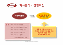 [경영학] 오션월드 마케팅전략 분석-4