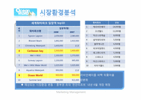 [경영학] 오션월드 마케팅전략 분석-9