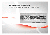 [생산관리] The Toyota Way(도요타 방식)-4