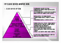[생산관리] The Toyota Way(도요타 방식)-12