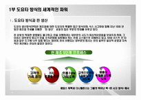 [생산관리] The Toyota Way(도요타 방식)-13