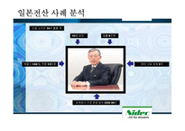 [경영학] 리더십과 동기부여-일본 전산 사례 분석-16