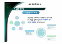 삼성SDS 기업분석 및 취업전략-6