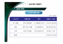 삼성SDS 기업분석 및 취업전략-8