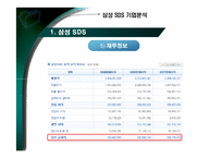 삼성SDS 기업분석 및 취업전략-9