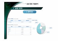 삼성SDS 기업분석 및 취업전략-10
