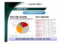 삼성SDS 기업분석 및 취업전략-13