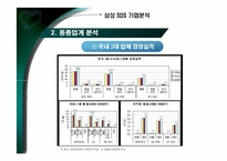 삼성SDS 기업분석 및 취업전략-14