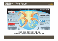 [경영전략] 국민은행의 성공적 해외진출을 위한 전략 방안 모색-4