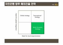 [경영전략] 국민은행의 성공적 해외진출을 위한 전략 방안 모색-19