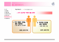 [경영학] 애플의 성공과 실패-15