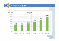 [생산관리] 전략적 능력관리 기업사례-(주)원태다이캐스팅-8