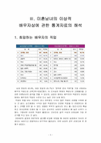 [청년발달의 이해] 현대의 이상적 배우자상과 원인분석-7