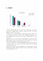 [청년발달의 이해] 현대의 이상적 배우자상과 원인분석-10