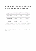 [청년발달의 이해] 현대의 이상적 배우자상과 원인분석-13