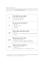 [미디어 비평] 천안함 사건을 통해 본 뉴스 보도에 따른 영웅화 작업-11