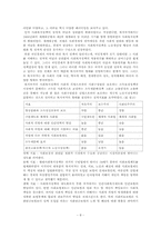 [사회학] 사회복지와 복지국가-8